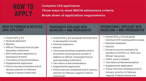 Navigating the Application Process for a Masters in Clinical Nutrition