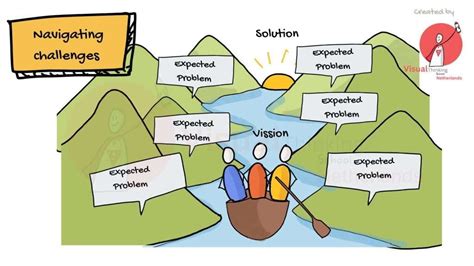 Navigating the Challenges Ahead