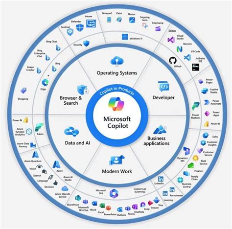 Navigating the Commercial Software Ecosystem (Types & Models)