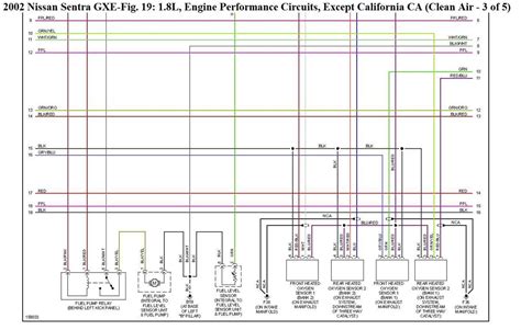Navigating the Components