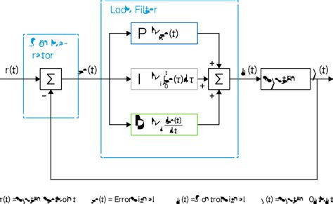 Unraveling the PID System Image
