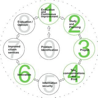 Navigating the Core Recommendations