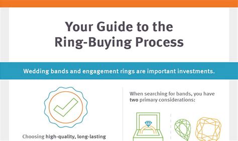 Navigating the Costco Ring Buying Process