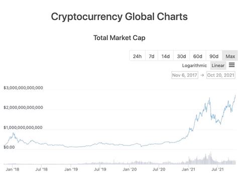 Navigating the Crypto Coin Market Cap Chart Like a Pro