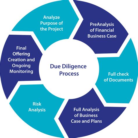 Navigating the Due Diligence Process