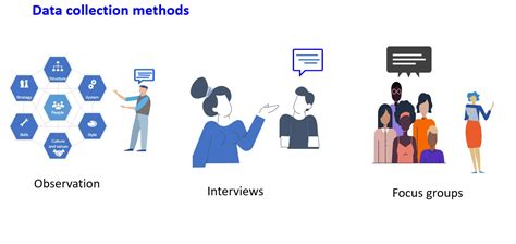 Navigating the E-E-A-T of Data Collection