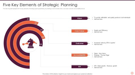 Navigating the Elements: Key Dates and Strategic Planning