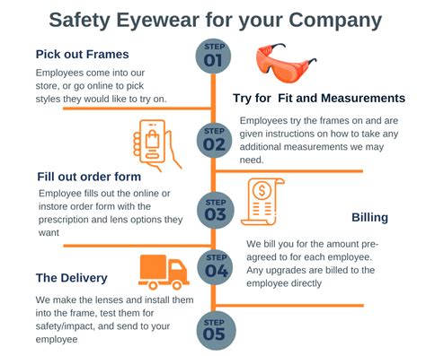 Navigating the Eyewear Selection Process