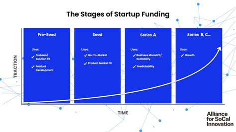 Navigating the Funding Gap