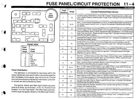 Navigating the Fuse Box Diagram