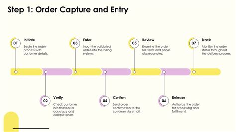 Navigating the Initial Pump Order and Billing Process