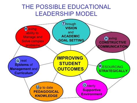 Navigating the Landscape of Educational Leadership Assessment