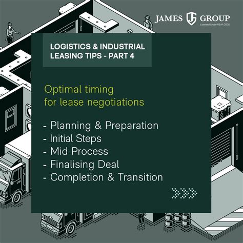 Navigating the Leasing Process: Tips for the Best Deal