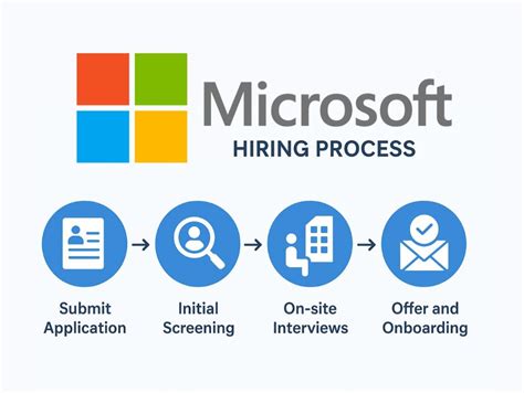 Navigating the Microsoft Interview Process: From Resume to Offer
