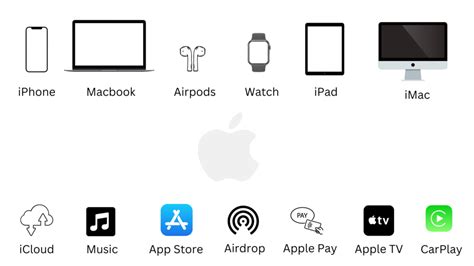 Navigating the Official Apple Ecosystem