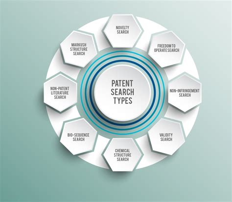 Navigating the Patent Search and Types