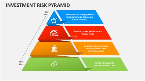 Navigating the Potential Risks and Higher Costs