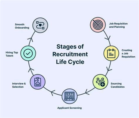 Navigating the Recruitment Cycle