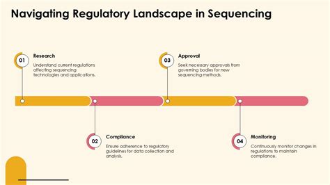 Navigating the Regulatory Landscape