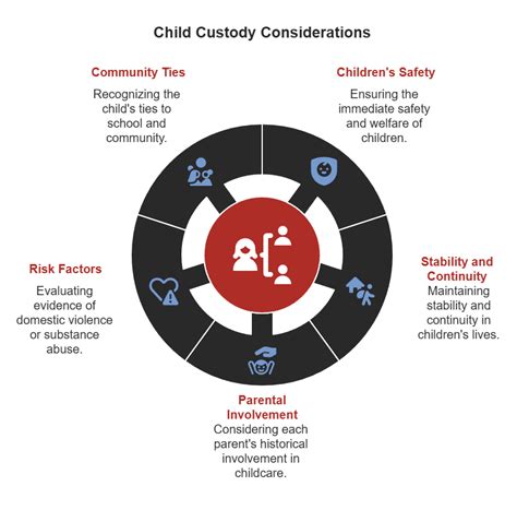 Navigating the Standard Temporary Custody Hearing