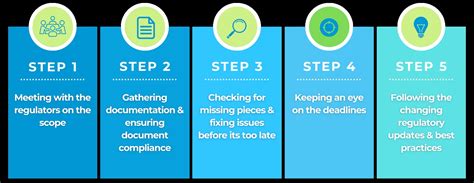 Navigating the Submission Process