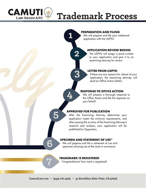 Navigating the Trademark Application Process