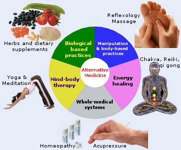 Navigating the Transition to Alternative Medicine