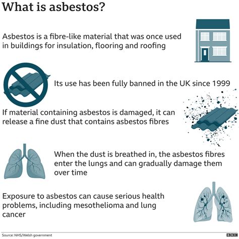 Navigating the UK Government Asbestos Compensation Schemes