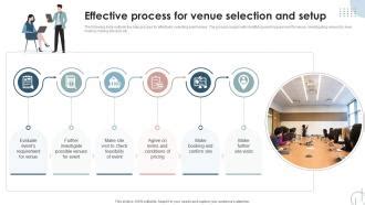 Navigating the Venue Selection Process