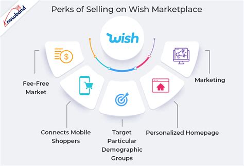 Navigating the Wish Marketplace