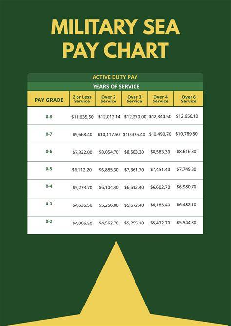 Navy Fed Pay Chart