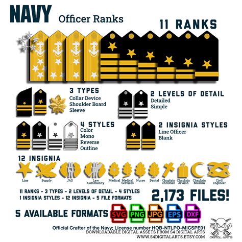 Navy Ranking