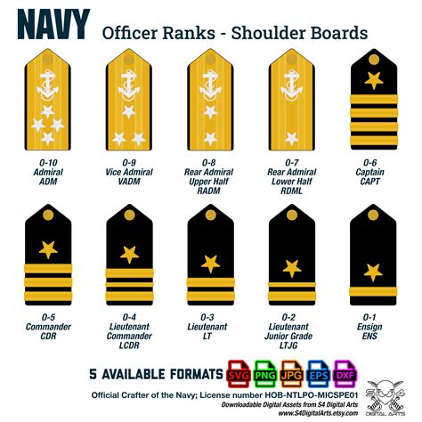 Navy Ranks Chart