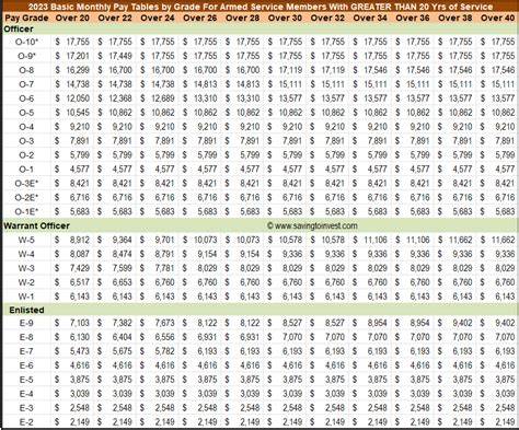 Navy Reserve Pay Chart