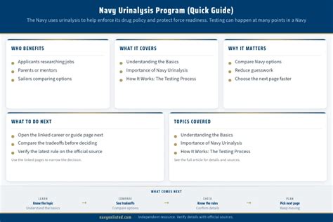 Navy Urinalysis Program Instruction