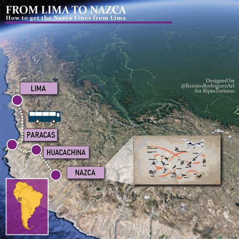 Nazca Lines Transfer