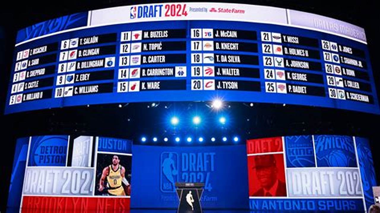 Nba Draft 2024 Date And Countdown