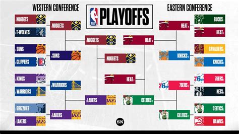 Nba Playoff Chart 2023: The Road To The Championship
