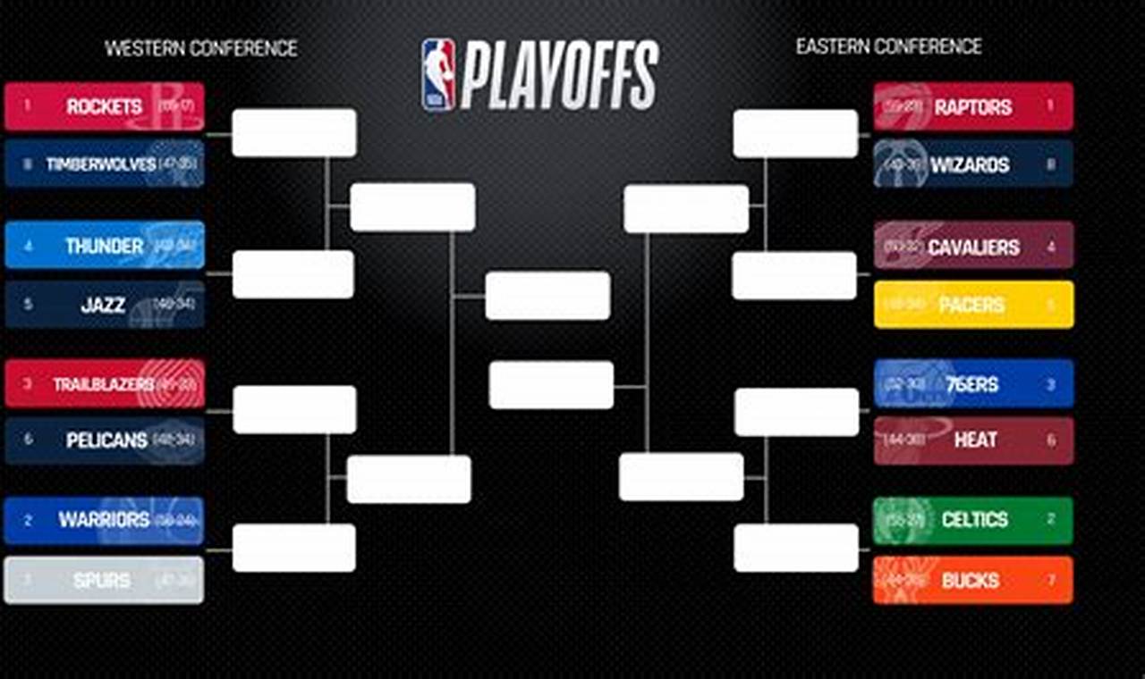 Nba Playoffs 2024 Bracket Espn