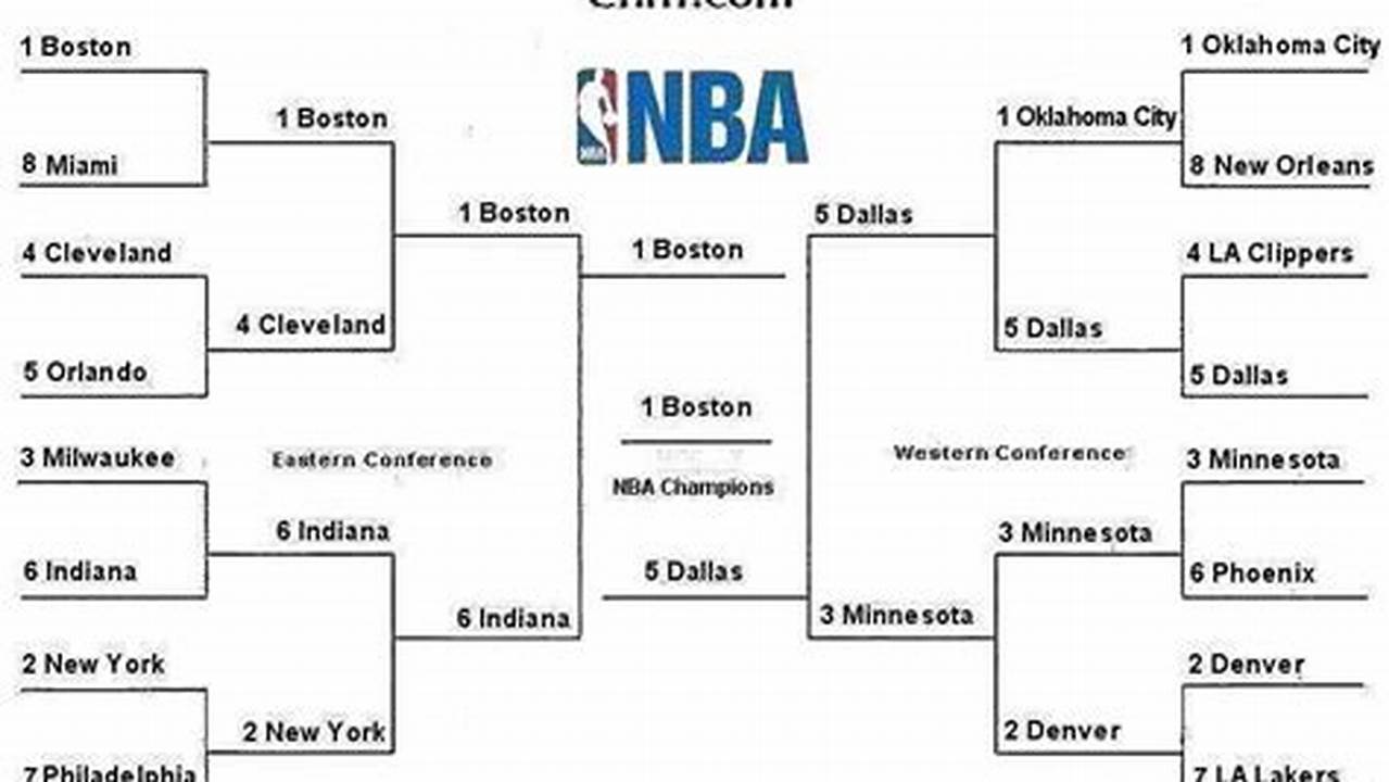 Nba Playoffs 2024 Dates And Format