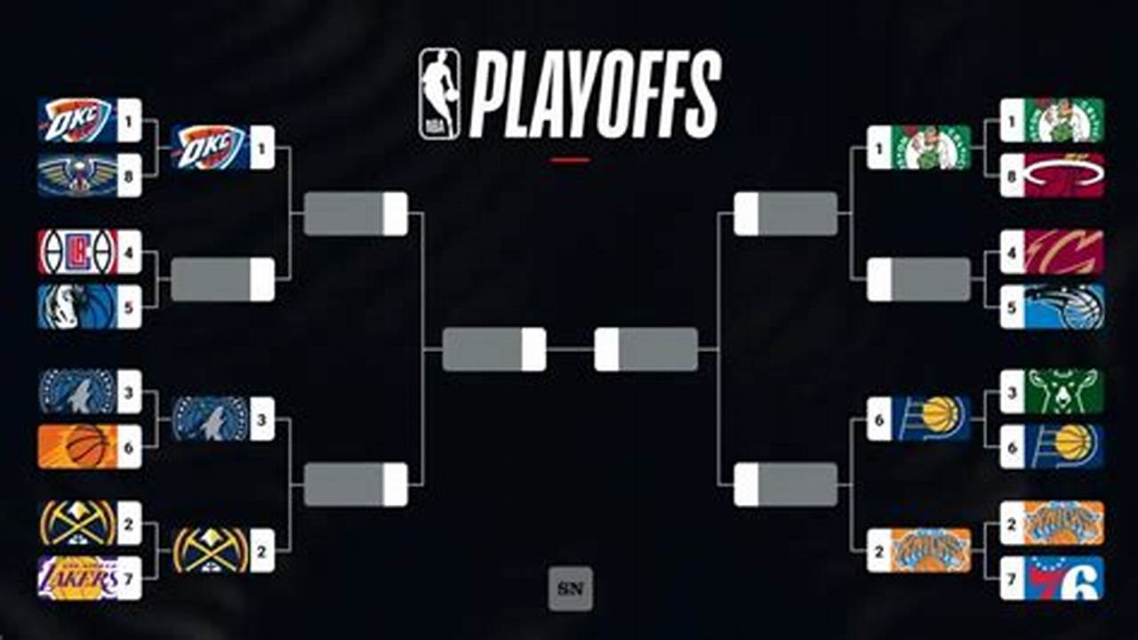 Nba Playoffs Script 2024