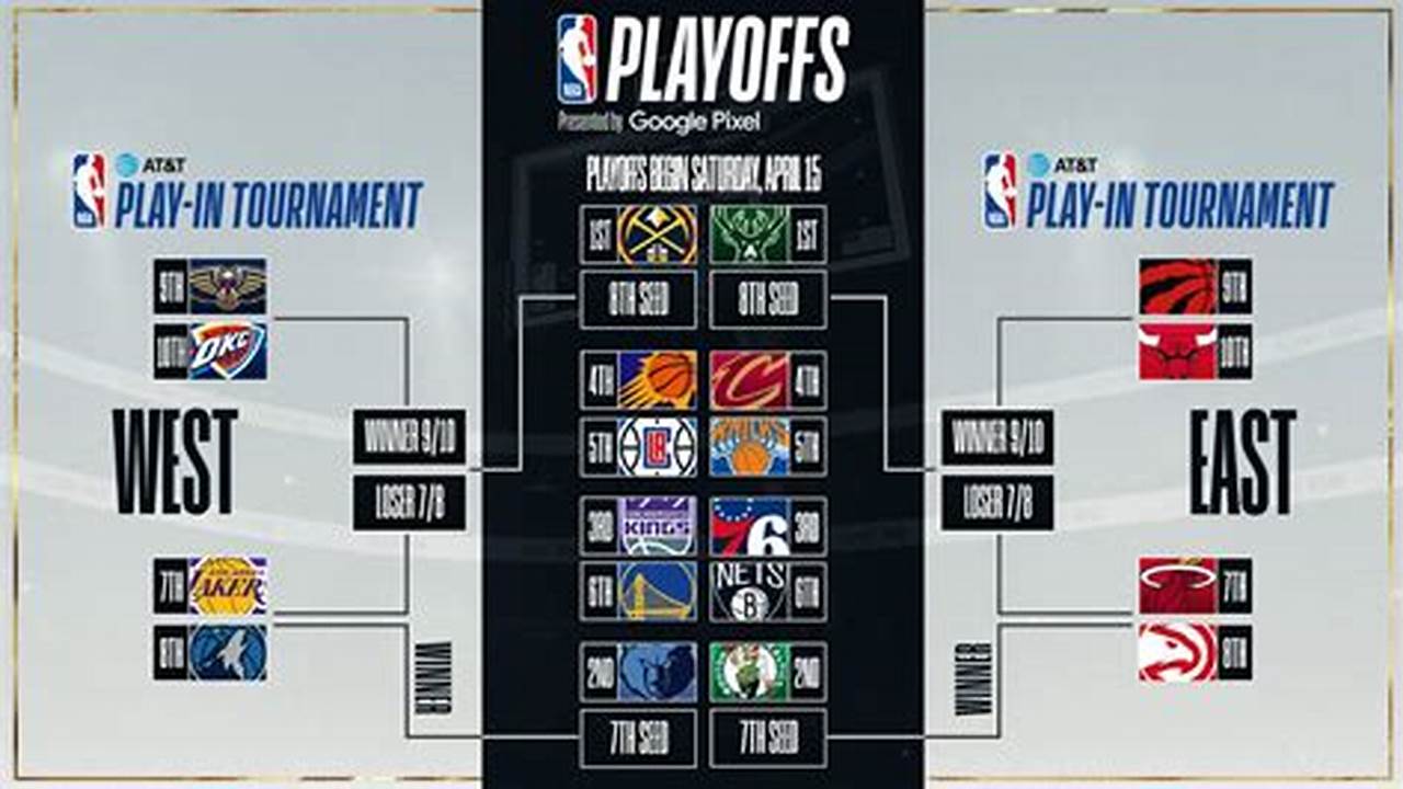 Nba Standings 2024 Conference Bracket