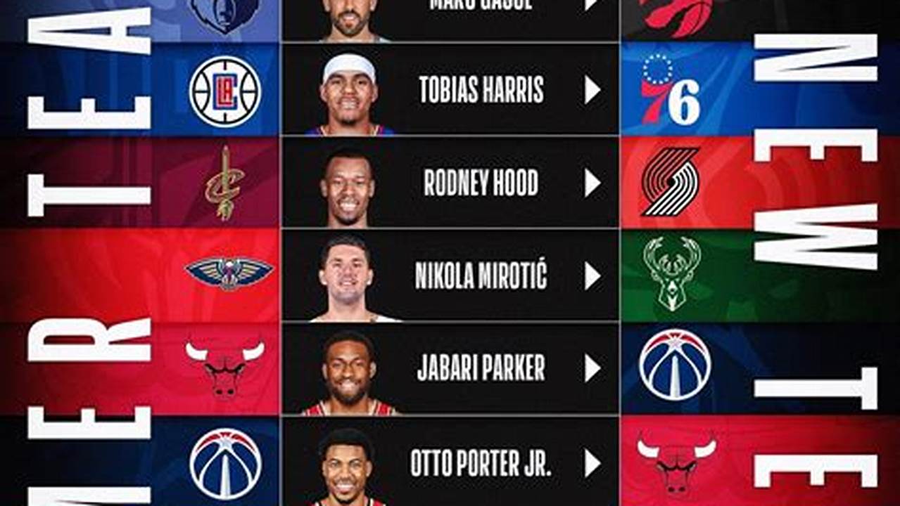 Nba Trade Transactions 2024