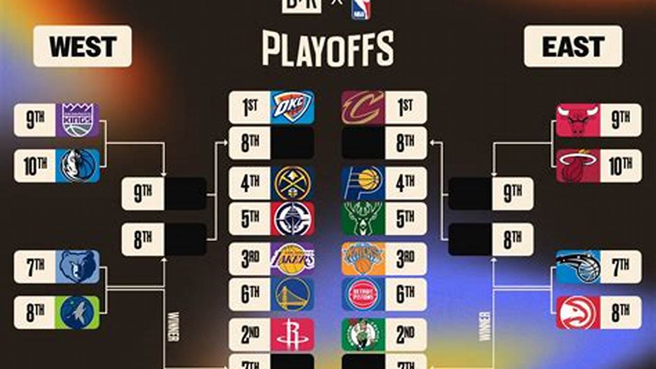 Nba Western Conference Playoffs 2025