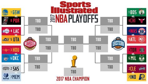 Keep up-to-date with the NBA playoff bracket for 2017