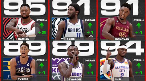 Unleashing the Powerhouses of NBA 2K23: Player Overalls that Will Take Your Game to the Next Level!