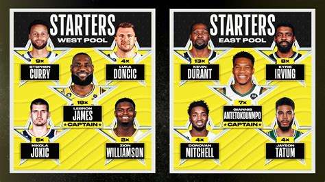 Excitement Builds for NBA All-Star Weekend 2023!