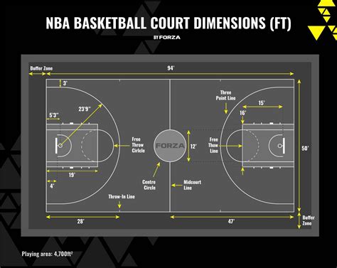Discover the Standard NBA Basketball Court Dimensions – Complete Guide