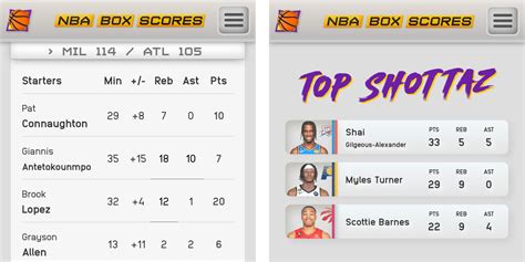 Unleashing the Slam Dunk: Catch up on Today's Latest NBA Box Scores!