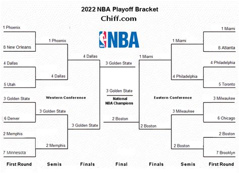 The Ultimate Guide to NBA Bracket 2022: Your One-Stop Destination for Printable Playoff Brackets